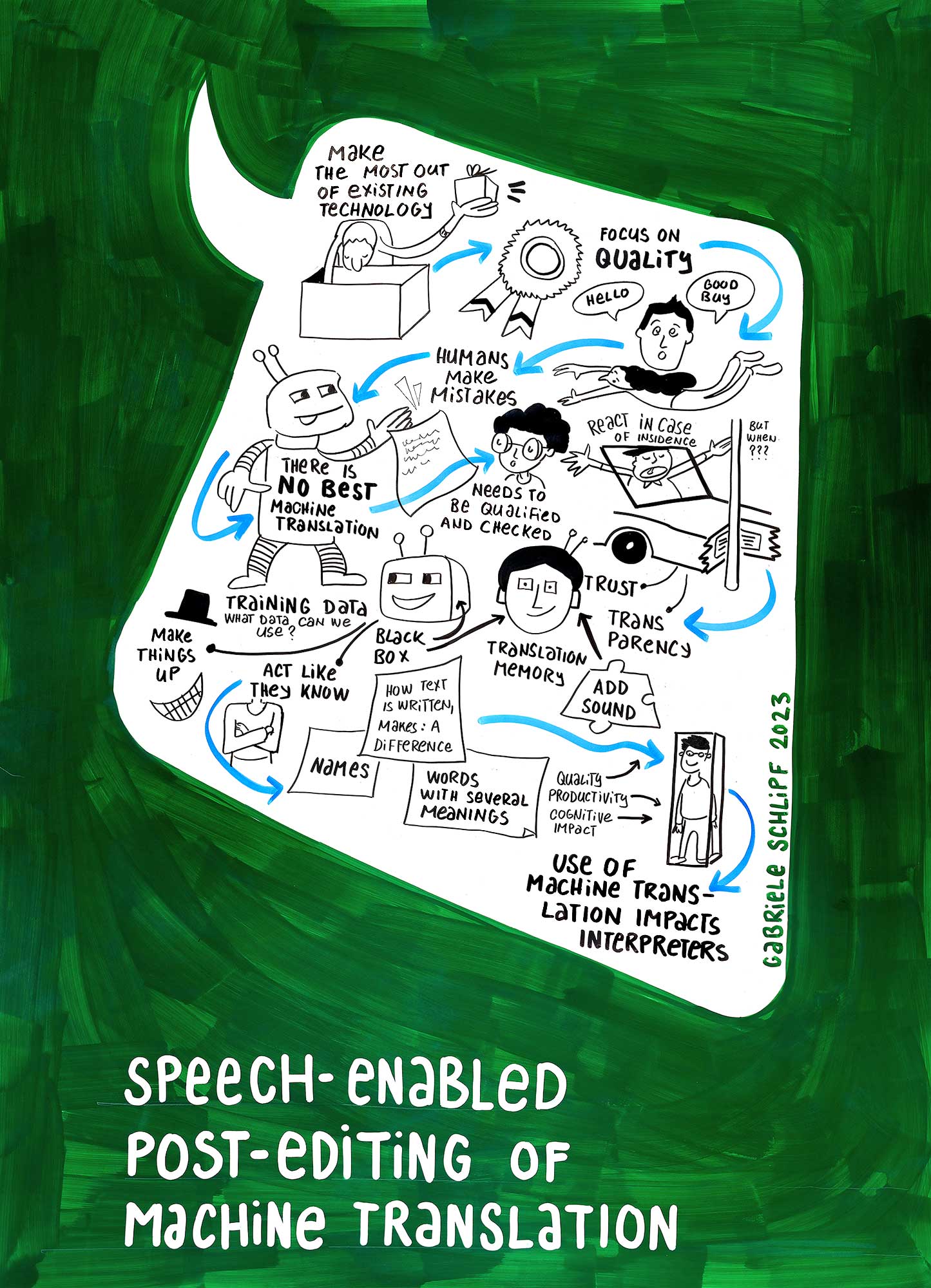 Graphic recording of the session on Speech-enabled post-editing of machine translation