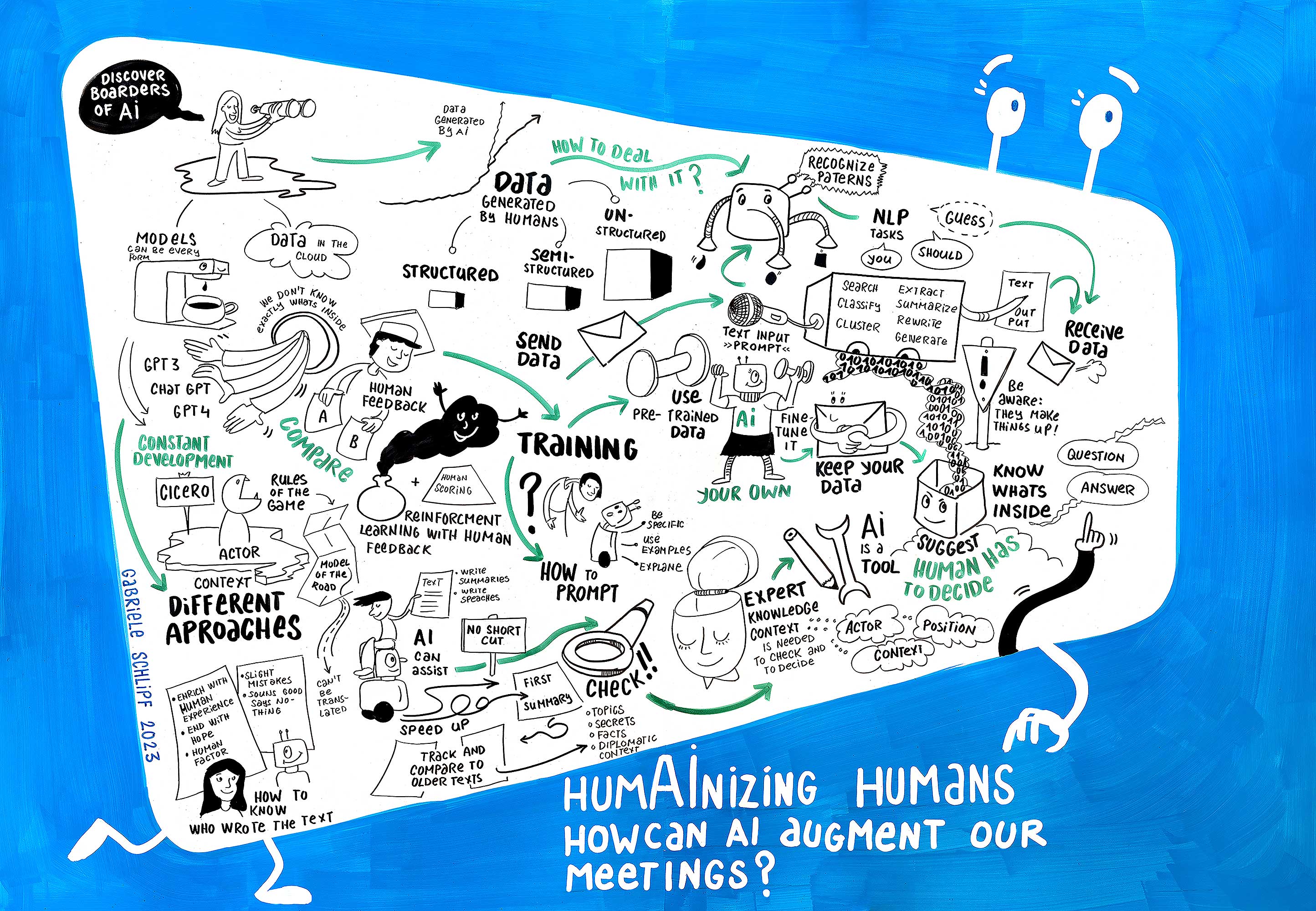 Graphic recording of the session: HumanAIzing humans - How can AI augment our meetings?