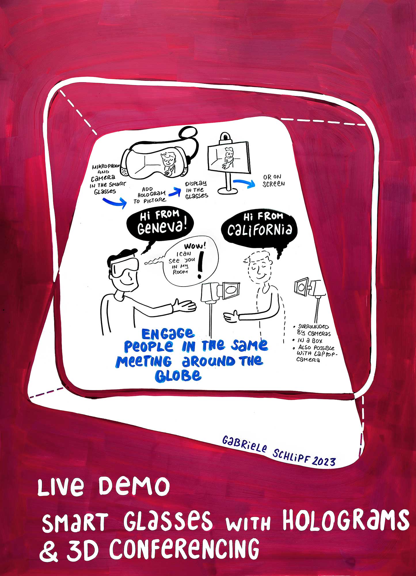 Graphic recording of the session Smart glasses with holograms and 3D conferencing
